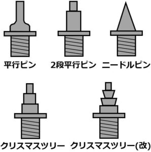 陸上スパイクピンの選び方│長さ、形状、材質の違いは？