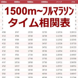 【永久保存版】陸上1500m〜フルマラソンのタイム相関(換算)表