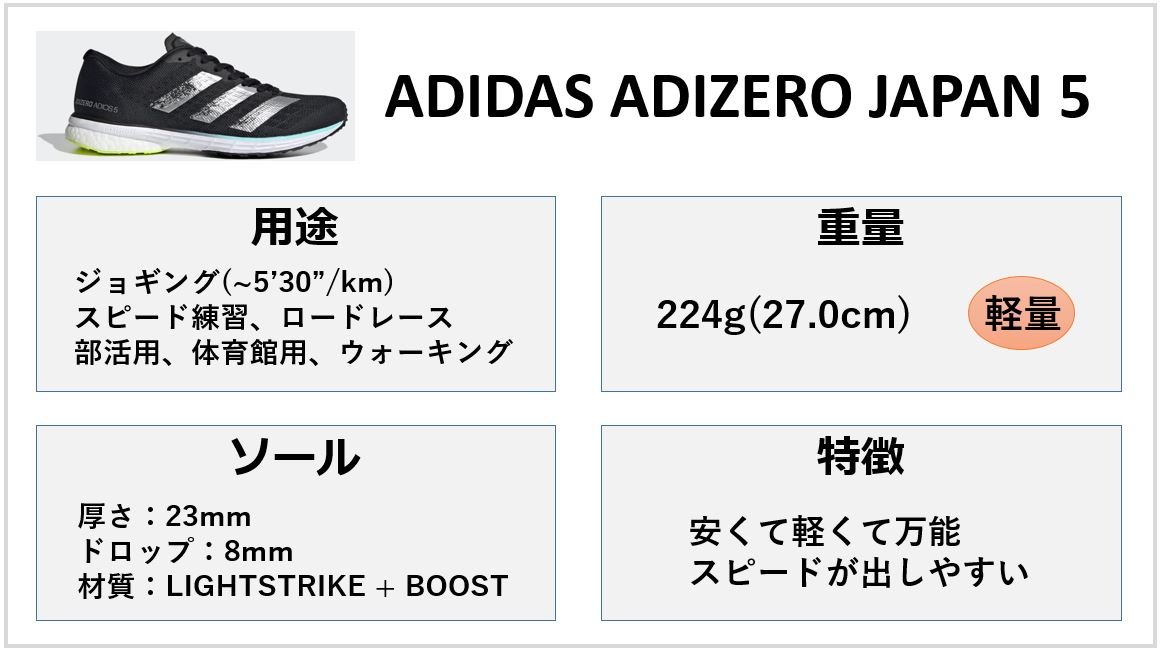 Adidas】アディゼロジャパン5レビュー│安くて万能な高コスパシューズ 
