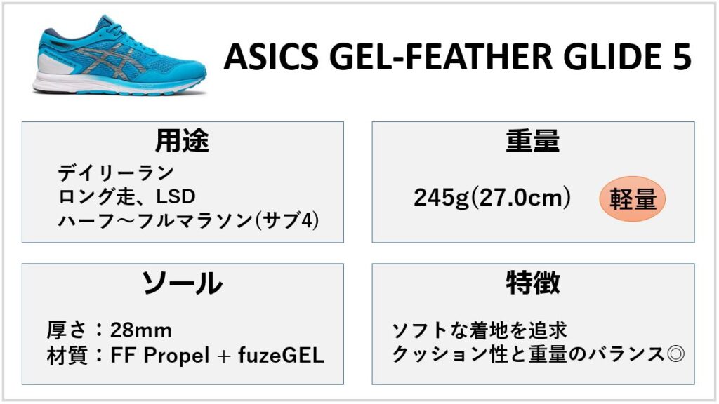 gel feather glide 4