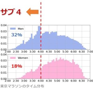 【2026版】サブ4おすすめのランニングシューズ21選！カテゴリー別に紹介