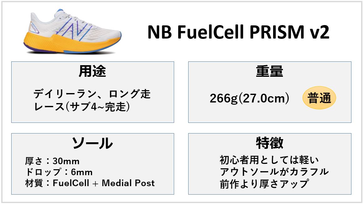 FuelCell PRISM v2 特徴