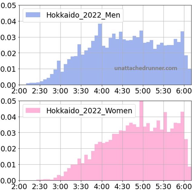北海道マラソンの特徴│平均タイム、完走率、気温の影響は？
