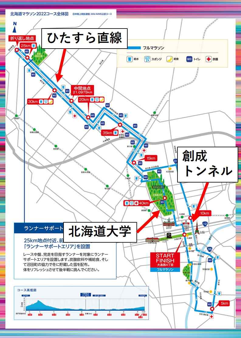 北海道マラソン コース