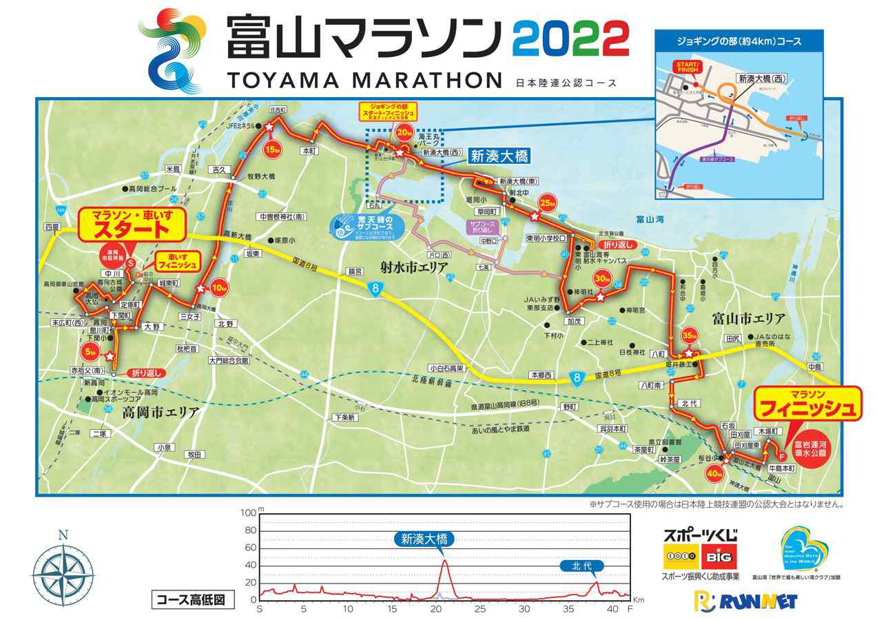 富山マラソン2022 コース・高低差