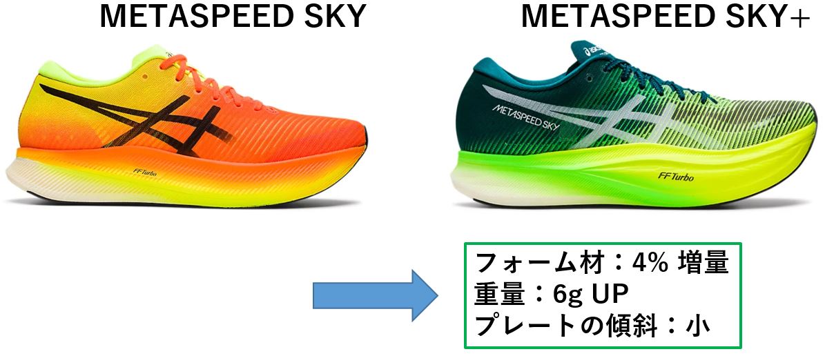 14時までの注文で即日配送 アシックス メタスピードスカイプラス