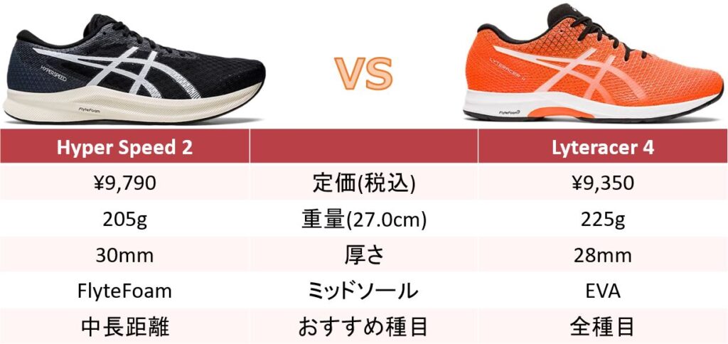 best women's running shoes for cross country racing