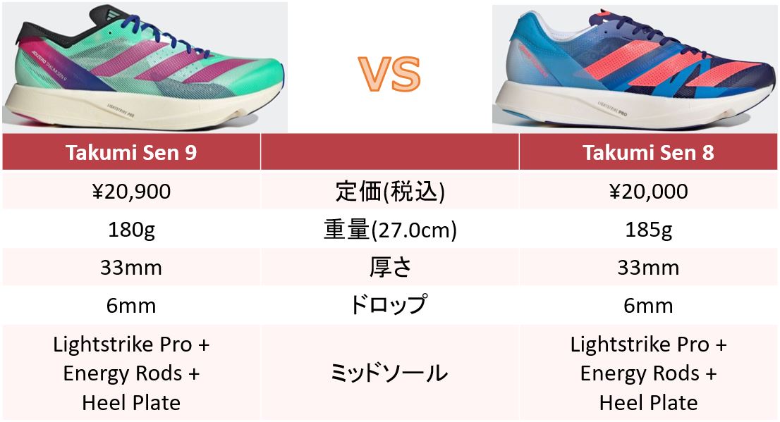 タクミセン9と8の違い