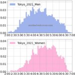 東京マラソン難易度、完走率、平均タイム│公認ギリギリの高速コース