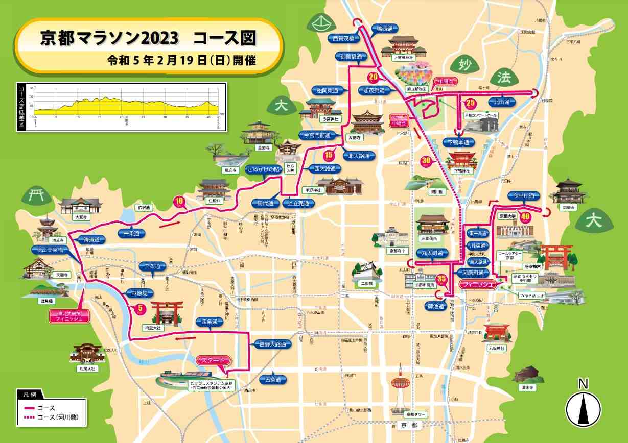 京都マラソン コース