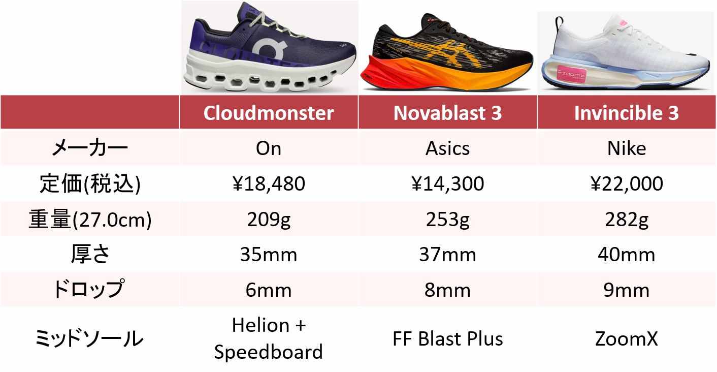 Cloudmonster 競合モデル