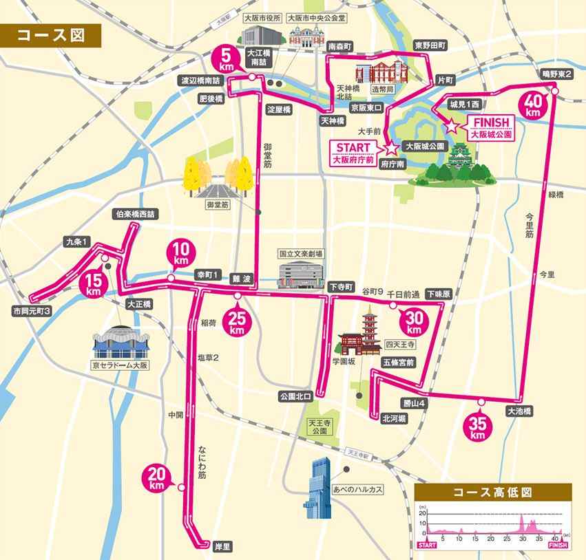 大阪マラソン コース