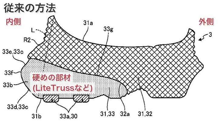 スタビリティモデル 従来