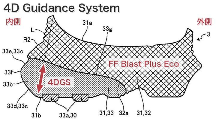 ゲルカヤノ31 4D Guidance System