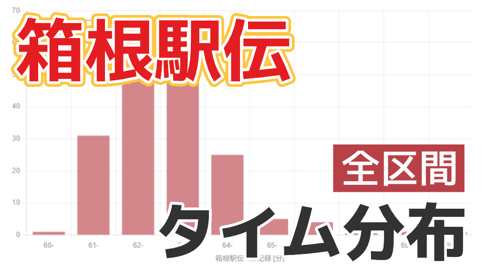 箱根駅伝 タイム分布・平均タイム