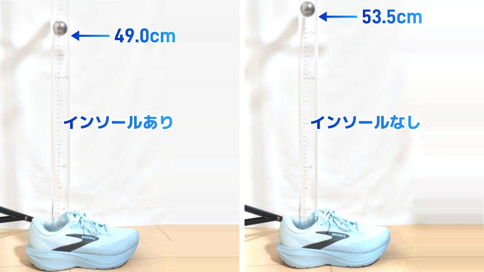ゴーストアンプ 反発力